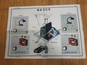 1959年电工学挂图：电磁式仪表