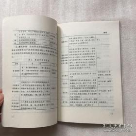 这次他竟敢对子午流注针疑义！本书对捻转补泻， 捻针之 内外左右讨论，可补针灸文献不足；对目前流行与被重视子午流注针法提出疑义， 新推出“移光定位”与“脏气法时”的两种时间针法中，以脏气法 时的时间针法，与中医天人合一相吻合；且以往在针刺临床上，已经屡屡获有成效。在目前人体生命科学尚未能得到全面了解的情况下，它也不失为一个旁证。 下篇“重订新注针刺歌赋”，对许多杂乱无章歌赋，作了清理和重新加以诠注。