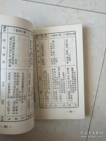 北京儿童医院中医科老中医王鹏飞（1911-1983），金厚如（1896-1977），任守中（1918-2008）等一起总结十几年来中医临床治疗小儿常见病，多发病的经验，从中选择部分疗效较好方剂，作为协定处方，并写了加减和辩证方解。作为内交资料以及提供给西学中的中医临床参考——中医儿科临床常用协定处方及经验方 —— 北京儿童医院 1973版
