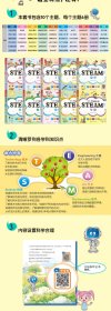 小小牛顿幼儿馆STEAM系列全套60册3-8岁儿童科普教育科学数学工程艺术数学十大主题分类科学辅助孩子成长思考开发大脑配备视频音频