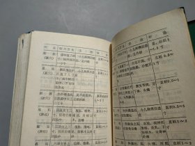 新医疗法手册【绿塑皮】