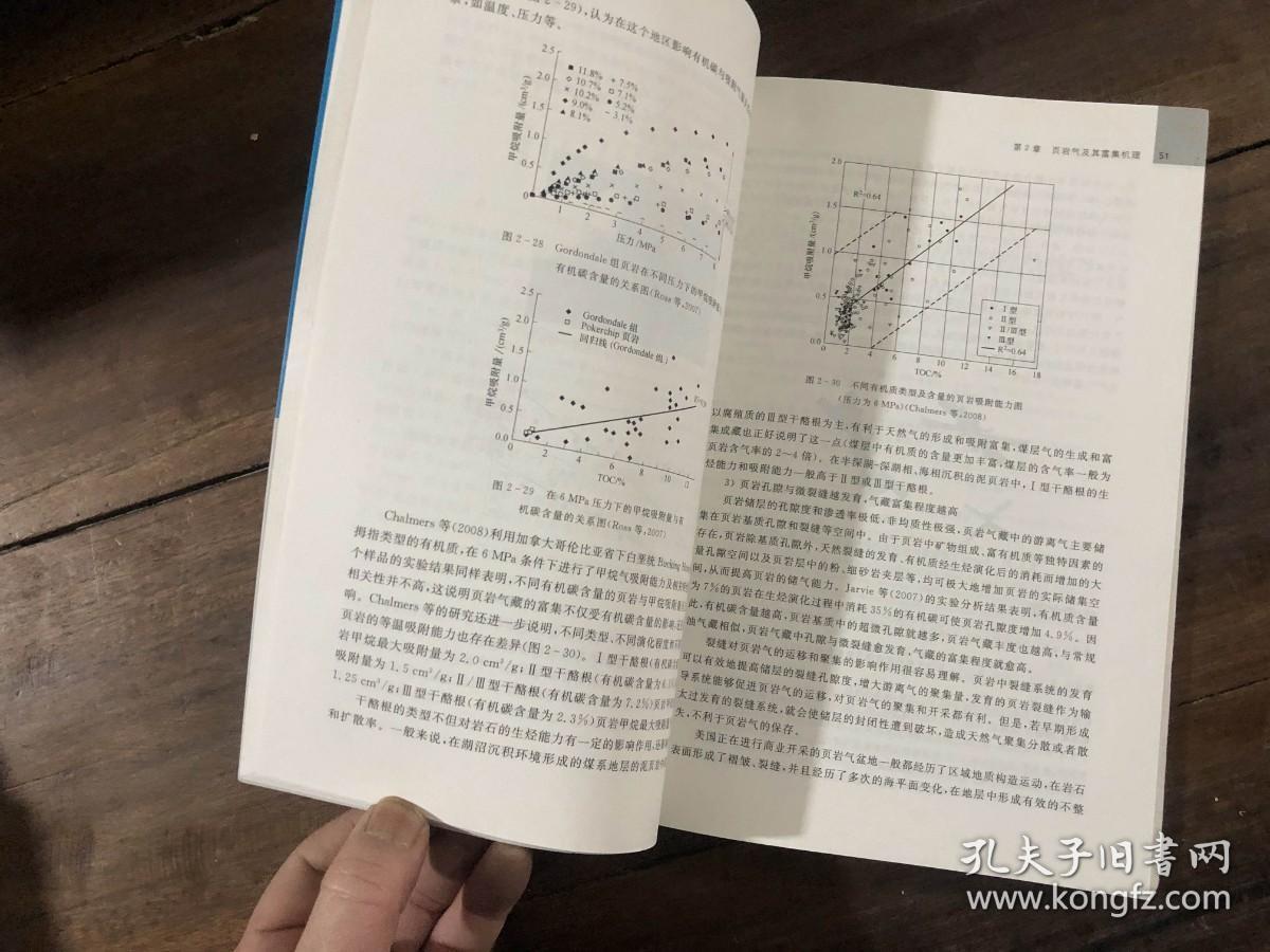 页岩气及其勘探开发