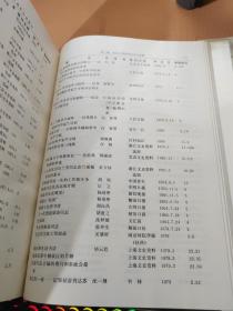 中国现代史论文著作目录索引1949-1981