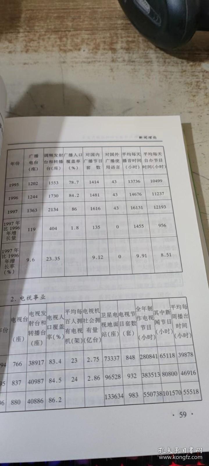 新闻理论