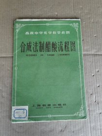 高级中学化学教学挂图 合成法制醋酸流程图