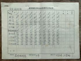 茶文化：徽州地区茶树良种资源调查登记表-17张