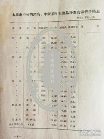 1962年 山西省人民委员会 关于提高茶叶销售价格的通知 高中级茶叶暂定在太原 大同 阳泉 长治 榆次五市及临汾忻县两个专区销售 其余地区一律冻结高中级茶叶；取消内部供应； 高中低级茶叶价格表 滇红 祁红 龙井 黄大茶 花茶 乌龙茶等