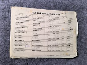 四川省橡胶行业通讯录/第一届四次理事会（三次会员大会）代表名单