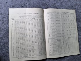 成都电烘箱厂产品价目表