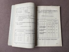 中华人民共和国第一机械工业部部标准 工业建筑地面设计实行规范