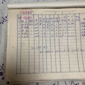 沈阳铁路局第六工程段第一工程段1958年～1962年精干单3册原始文献16开手迹
