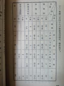 中国农村的社会主义高潮（一版一印）