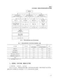 新华正版 工商管理教学案例精选——管理篇 苏锦旗 9787518996766 科学技术文献出版社