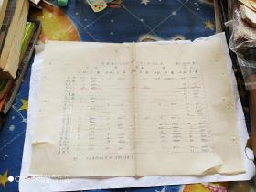 蒲城县1958年果树生产任务分配意见表