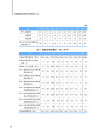 中国普通高校创新能力监测报告2019 9787518962853