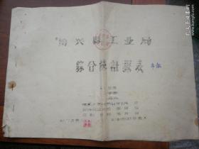 1961年度博兴县工业局综合统计报表