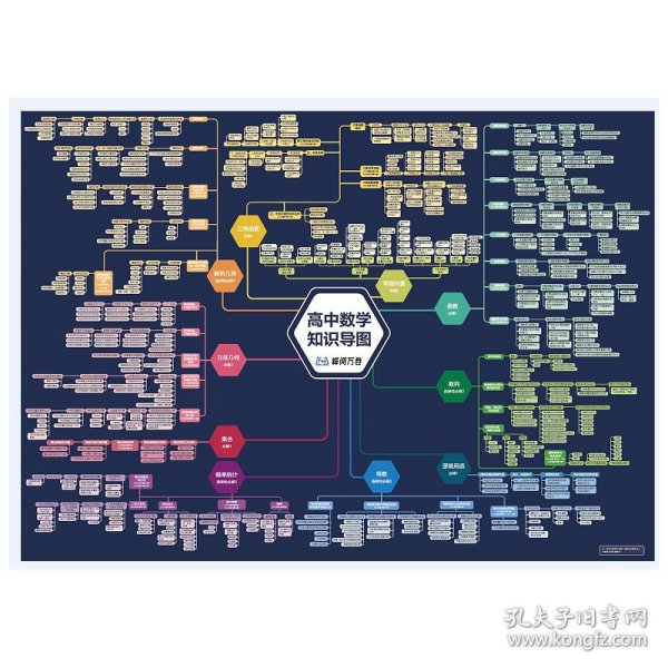 高中数学知识导图