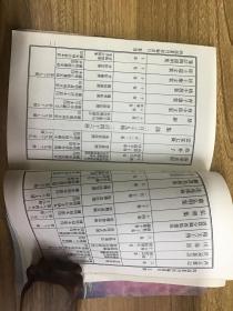 四部丛刊初、续、三编总目