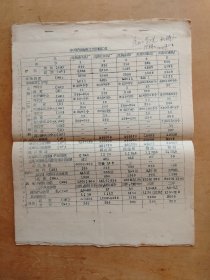 1958年东北工学院（现：东北大学）冲天炉结构和工艺资料汇总（油印本）