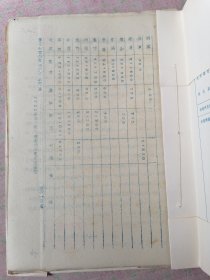 1957年昌黎县计划委员会办公室老材料（16开三本）