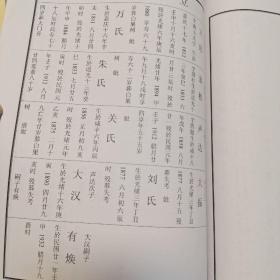 戴氏家谱 积善堂五房上下卷