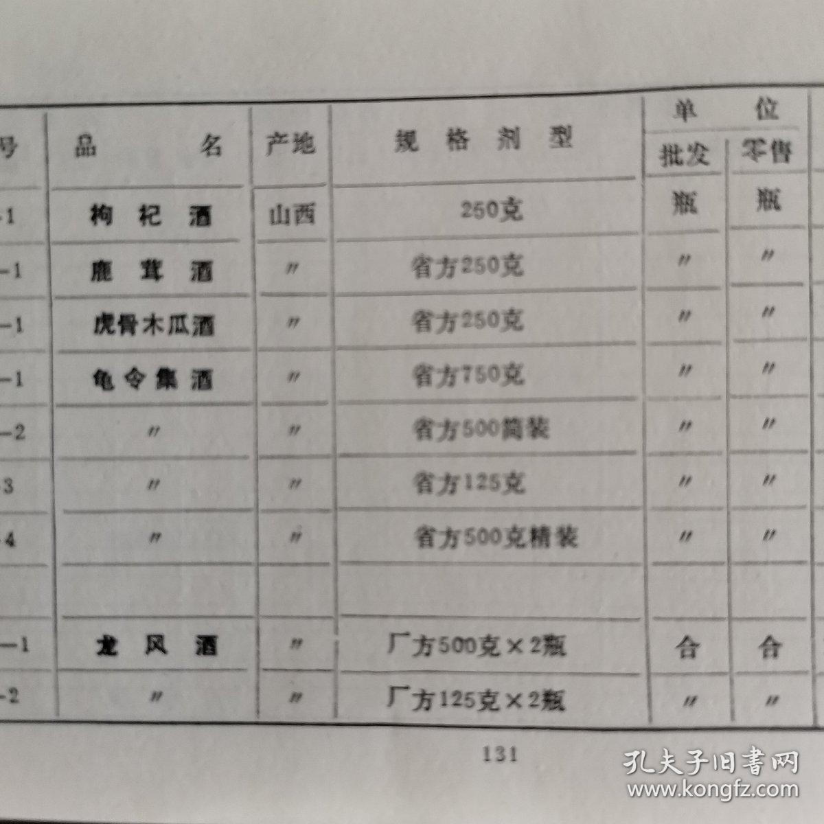 【酒类价格、酒类牌价、酒的价目表、价格目录】药酒价格，山西省90年药酒价格表