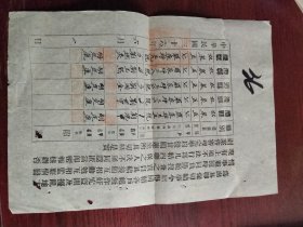民国36.6.1 警察史料，民国时期湖南澧县，实施保甲制度作奸犯科盗匪扰乱地方情事五户连坐的历史见证 16开