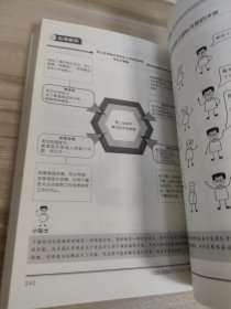 小团队管理的7个方法全图解落地版