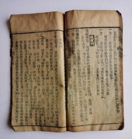 【孤本】清代康熙五十年《良朋彚集經驗神方》医方著作，卷三、卷四，两卷合辑本，内容完整。又名《良朋汇集》。清·孙伟撰。刊于康熙五十年（辛卯1711年）。本书是验方汇编，内容包括临床各科。分为中风、伤气、中寒、瘟疫等132门，载方约1600余首，在卷四终后有補遗一些经验神方。现存刊五卷本。罕见的清代早期验方神方汇编木刻板，全部是清代初期经验神方。非常珍贵！很值得收藏。