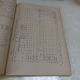 全国传染性肝炎会议资料选编1962年