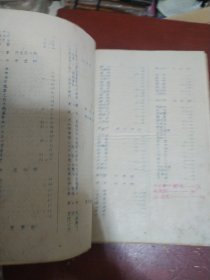 《黑龙江省中药炮制规范》早期油印本 黑河地区中药学习班 1973年 巨厚 稀缺书 书品如图