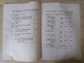 1994年研讨班分组名单