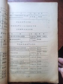 闸北区医学会年会八四年论文资料汇编