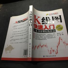 K线图快速入门