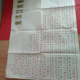 全开幅:小学生教学挂图10577《乘法口诀表》