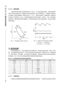 正版 注塑成型疑难问题及解答 9787122290144 化学工业出版社