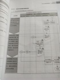 弗布克企业内控手册系列：企业内部控制流程手册（第2版）(附光盘一张)