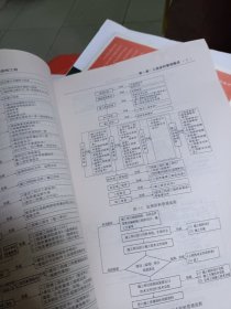 钢结构工程/建筑分项工程资料填写与组卷范例