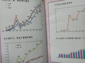 1988中国钢铁工业年鉴 私藏品好自然旧品如图 精装16开冶金工业出版社(本店不使用小快递 只用中通快递)