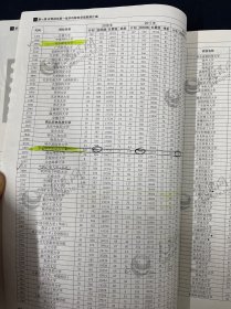 高考志愿填报大数据参考  2019湖北