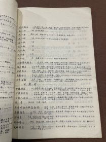 四川省图书馆馆藏方志目录  五十年代油印本手写上板 白纸线装一册全