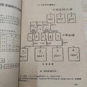 南阳酒精厂1959年生产技术工作汇编