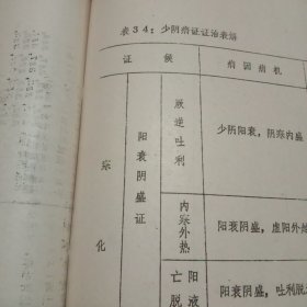 六经证治表解