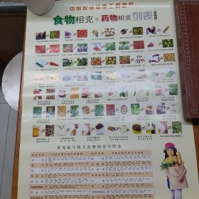 中国家庭健康工程推荐 食物相克与药物相克列表