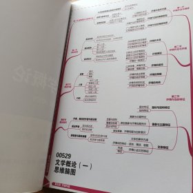 自考