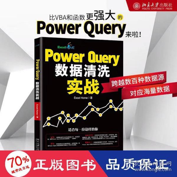 PowerQuery数据清洗实战