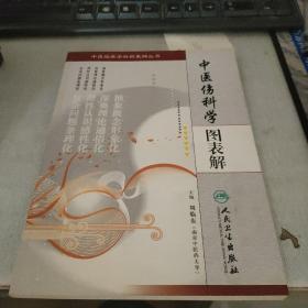 中医临床学科图表解丛书·中医伤科学图表解