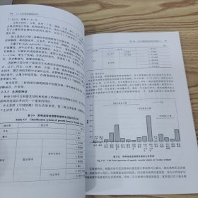 北京湿地植物研究