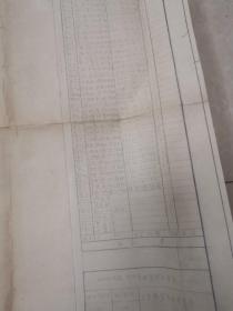 250万吨／年，华北原油装减压装置，工艺装置平面布置图，指导教师张一安，徐心如