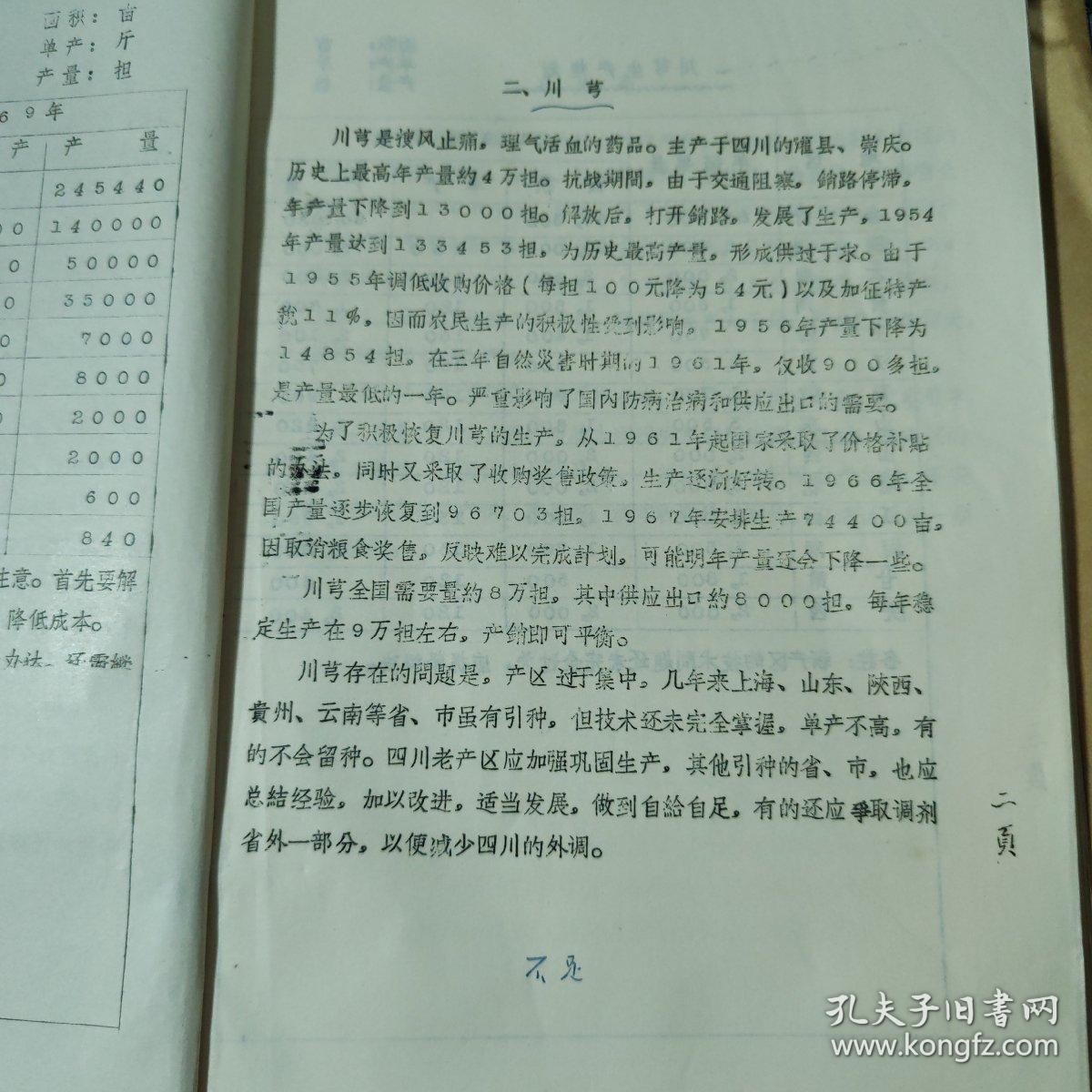 1969年全国中草药生产规划（42种）